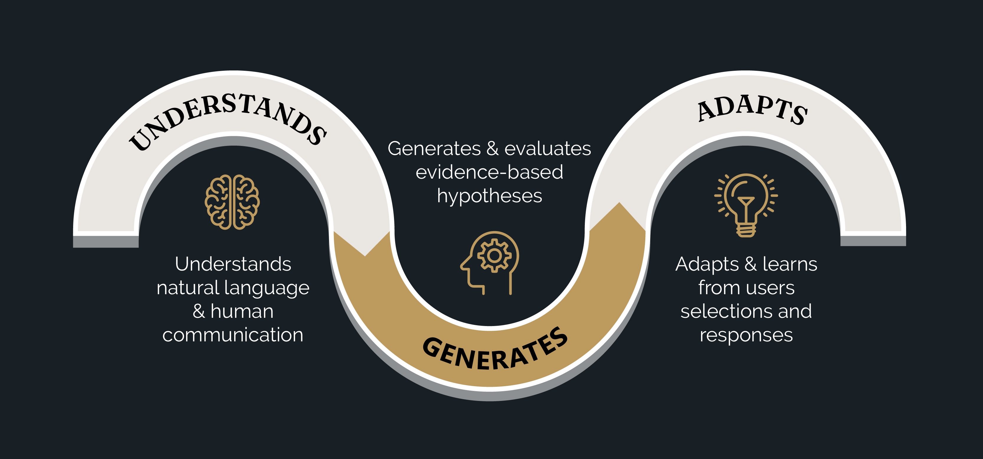 ibm watson workflow